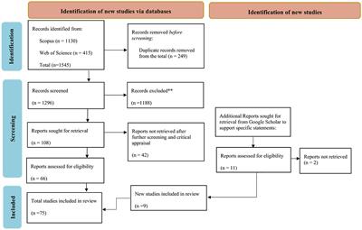 Underutilized crops for diverse, resilient and healthy agri-food systems: a systematic review of sub-Saharan Africa